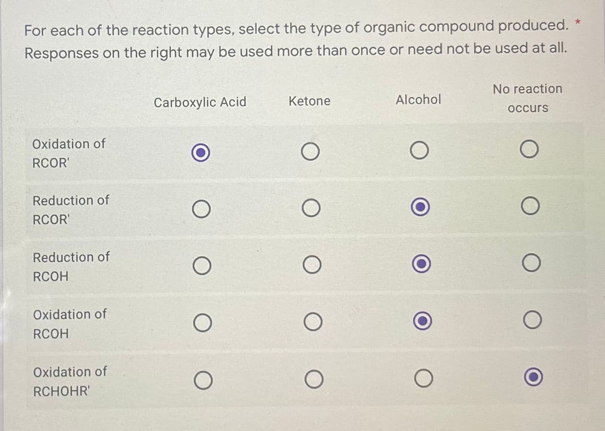 For each of the reaction types, select the type of organic compound produced.
Responses on the right may be used more than once or need not be used at all.
No reaction
Carboxylic Acid
Ketone
Alcohol
occurs
Oxidation of
RCOR'
Reduction of
RCOR'
Reduction of
RCOH
Oxidation of
RCOH
Oxidation of
RCHOHR'
