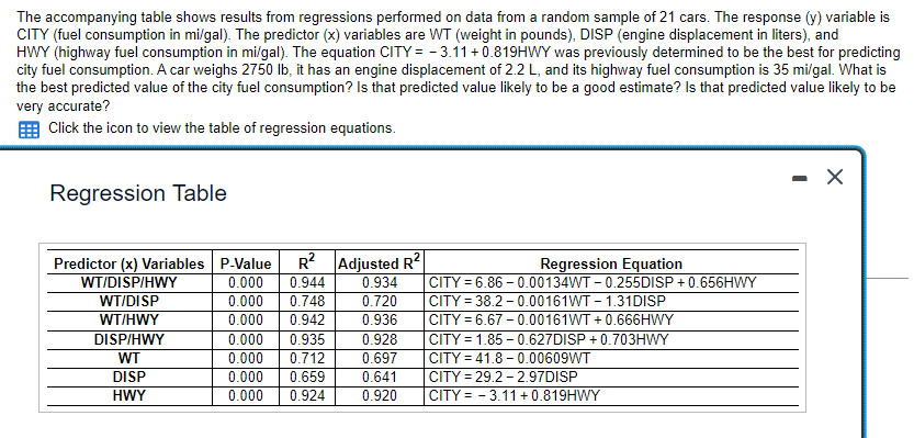The accompanying table shows results from regressions performed on data from a random sample of 21 cars. The response (y) variable is
CITY (fuel consumption in mi/gal). The predictor (x) variables are WT (weight in pounds), DISP (engine displacement in liters), and
HWY (highway fuel consumption in mi/gal). The equation CITY = -3.11 +0.819HWY was previously determined to be the best for predicting
city fuel consumption. A car weighs 2750 lb, it has an engine displacement of 2.2 L, and its highway fuel consumption is 35 mi/gal. What is
the best predicted value of the city fuel consumption? Is that predicted value likely to be a good estimate? Is that predicted value likely to be
very accurate?
Click the icon to view the table of regression equations.
Regression Table
Predictor (x) Variables P-Value R² Adjusted R²
0.000 0.944
WT/DISP/HWY
0.934
0.000 0.748 0.720
0.000 0.942 0.936
0.928
0.000 0.935
0.000 0.712
0.697
0.000
0.659
0.641
CITY=29.2-2.97DISP
0.000 0.924
0.920 CITY = -3.11 +0.819HWY
WT/DISP
WT/HWY
DISP/HWY
WT
DISP
HWY
Regression Equation
CITY=6.86 -0.00134WT-0.255DISP+0.656HWY
CITY=38.2-0.00161WT-1.31DISP
| CITY=6.67 -0.00161WT+0.666HWY
CITY = 1.85-0.627DISP+0.703HWY
CITY=41.8 -0.00609WT
-