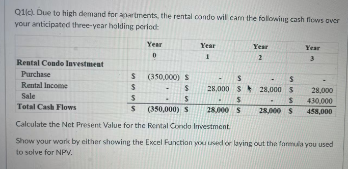 Q1(c). Due to high demand for apartments, the rental condo will earn the following cash flows over
your anticipated three-year holding period:
Year
0
(350,000) $
$
-
Year
1
Rental Condo Investment
Purchase
S
Rental Income
$
Sale
$
S
Total Cash Flows
S
(350,000) $
28,000 S
Calculate the Net Present Value for the Rental Condo Investment.
Show your work by either showing the Excel Function you used or laying out the formula you used
to solve for NPV.
-
Year
2
$
28,000 $ 28,000 $
$
28,000 $
555
-
-
Year
3
-
28,000
430,000
458,000