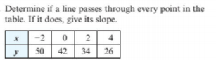 Determine if a line passes through every point in the
table. If it does, give its slope.
x -2 0 2 4
50
42
34
26
