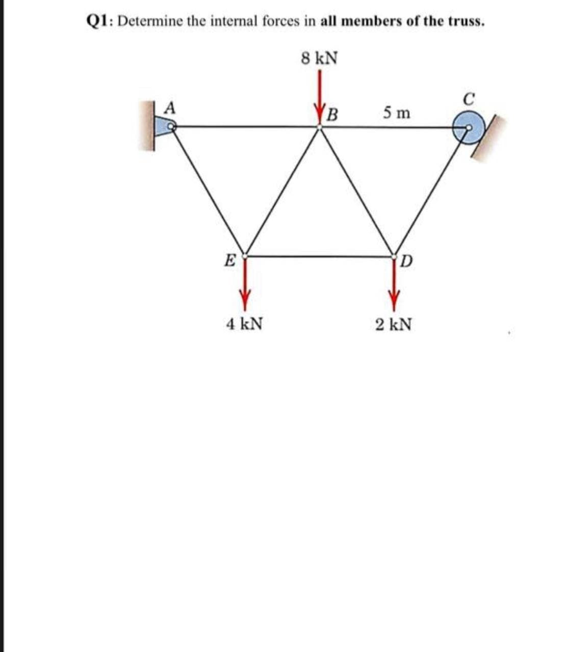Q1: Determine the internal forces in all members of the truss.
8 kN
B
C
5 m
E
D
4 kN
2 kN