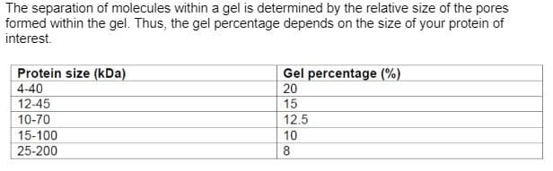 The separation of molecules within a gel is determined by the relative size of the pores
formed within the gel. Thus, the gel percentage depends on the size of your protein of
interest.
Protein size (kDa)
Gel percentage (%)
4-40
20
12-45
15
10-70
12.5
15-100
10
25-200
8