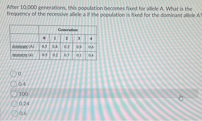 After 10,000 generations, this population becomes fixed for allele A. What is the
frequency of the recessive allele a if the population is fixed for the dominant allele A?
Generation
2
3
4
dominant (A)
0.5 0.8
0.3
0.9
0.6
recessive (a)
0.5
0.2
0.7
0.1
0.4
O 0.4
100
0.24
0.6
