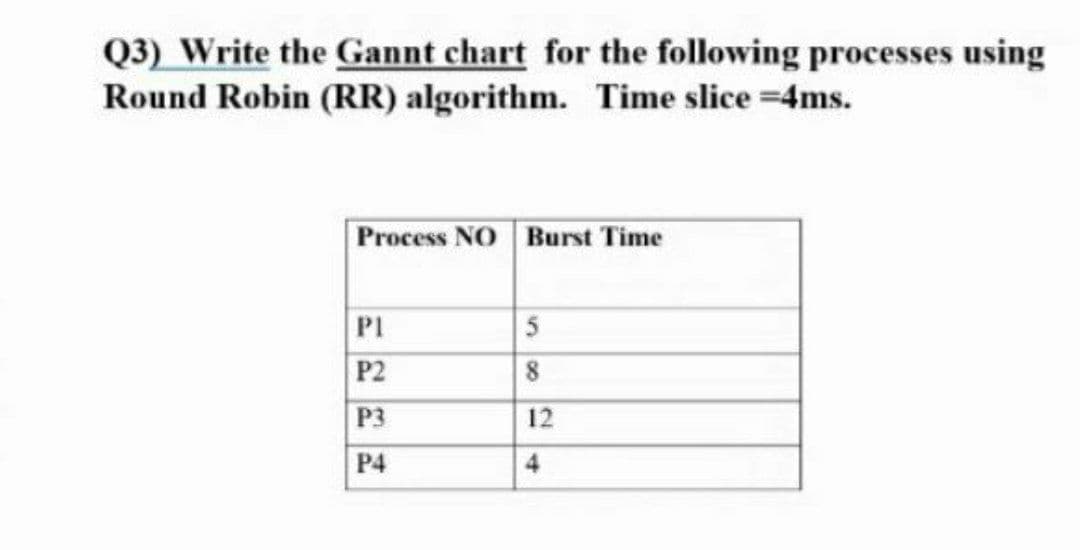 Q3) Write the Gannt chart for the following processes using
Round Robin (RR) algorithm. Time slice 4ms.
Process NO Burst Time
PI
P2
5
8
P3
12
Р4
