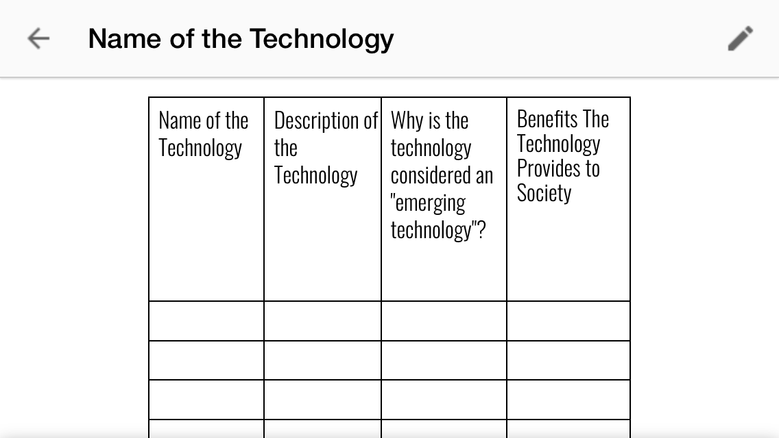 Name of the Technology
Name of the Description of Why is the
technology
Technology considered an
"emerging
technology"?
Benefits The
Technology
Provides to
Society
Technology
the
