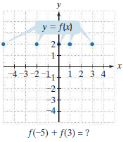 y
y = flx)
24
1-
-4-3-2-1
1 2 3 4
2+
-3
f(-5) + f(3) = ?
