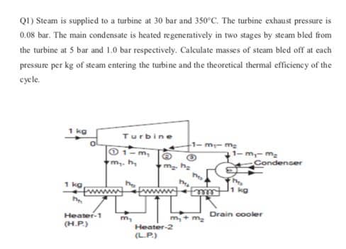 Q1) Steam is supplied to a turbine at 30 bar and 350°C, The turbine exhaust pressure is
0.08 bar. The main condensate is heated regene ratively in two stages by steam bled from
the turbine at 5 bar and 1.0 bar respectively. Calculate masses of steam bled off at cach
pressure per kg of steam entering the turbine and the theoretical thermal efficiency of the
cycle.
1 kg
Turbine
m- me
1-m,-m:
Condenser
O 1- m,
m. h,
m he
1 kg
fwwww
www
1 kg
Heater-1
(H.P.)
Drain cooler
m,+ m
m,
Heater-2
(LP.)
