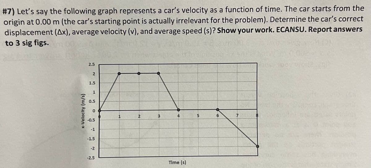 #7) Let's say the following graph represents a car's velocity as a function of time. The car starts from the
origin at 0.00 m (the car's starting point is actually irrelevant for the problem). Determine the car's correct
displacement (Ax), average velocity (v), and average speed (s)? Show your work. ECANSU. Report answers
to 3 sig figs.
x-Velocity (m/s)
2.5
2
1.5
1
0.5
0
-0.5
-1
-1.5
-2
-2.5
1
2
3
Time (s)
St
6
7
