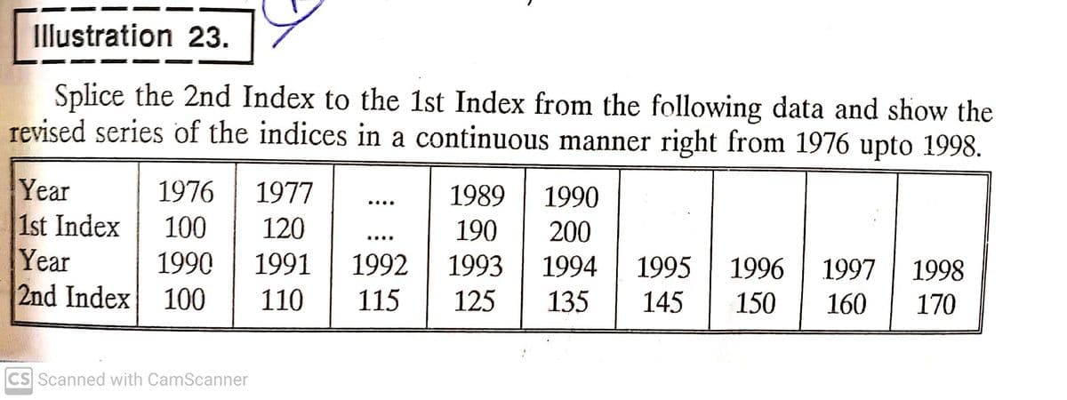 Illustration 23.
Splice the 2nd Index to the 1st Index from the following data and show the
revised series of the indices in a continuous manner right from 1976 upto 1998.
Year
1st Index
Year
2nd Index 100
1976
1977
1989
1990
....
100
120
190
200
....
1990
1991
1992
1993
1994
1995
1996
1997
1998
110
115
125
135
145
150
160
170
CS Scanned with CamScanner
