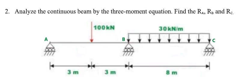 2. Analyze the continuous beam by the three-moment equation. Find the RA, Rp and Rc.
100KN
30KN/m
A
в
3 m
3 m
8 m
