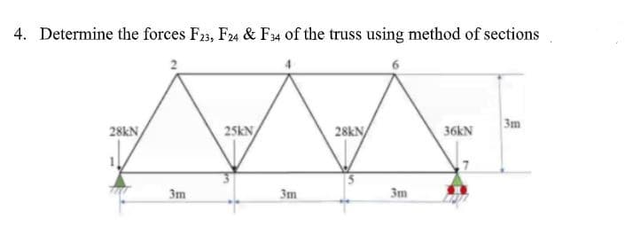 4. Determine the forces F23, F24 & F34 of the truss using method of sections
3m
28kN
25kN
28kN/
36KN
3m
3m
3m
