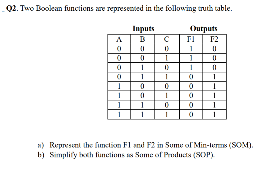 Q2. Two Boolean functions are represented in the following truth table.
Inputs
Outputs
A
В
C
F1
F2
1
1
1
1
1
1
1
1
1
1
1
1
1
1
1
1
1
1
1
1
a) Represent the function F1 and F2 in Some of Min-terms (SOM).
b) Simplify both functions as Some of Products (SOP).
