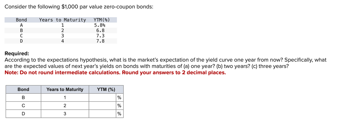 Consider the following $1,000 par value zero-coupon bonds:
Bond
Years to Maturity
A
1
YTM(%)
5.8%
B
1234
2
6.8
3
7.3
4
7.8
C
D
Required:
According to the expectations hypothesis, what is the market's expectation of the yield curve one year from now? Specifically, what
are the expected values of next year's yields on bonds with maturities of (a) one year? (b) two years? (c) three years?
Note: Do not round intermediate calculations. Round your answers to 2 decimal places.
Bond
Years to Maturity
YTM (%)
B
1
C
2
D
3
di di do
%
%
%