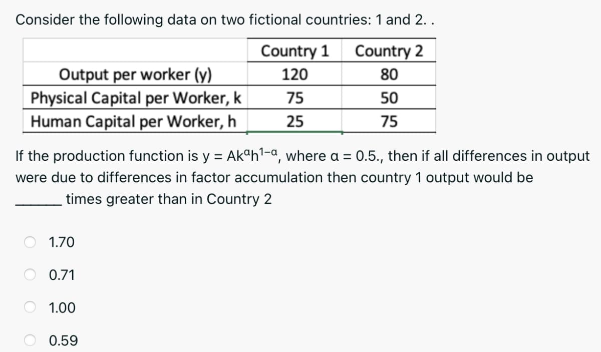 Consider the following data on two fictional countries: 1 and 2. .
Country 1
Country 2
Output per worker (y)
Physical Capital per Worker, k
Human Capital per Worker, h
120
80
75
50
25
75
If the production function is y = Ak°h1-a, where a = 0.5., then if all differences in output
were due to differences in factor accumulation then country 1 output would be
times greater than in Country 2
1.70
0.71
1.00
0.59
