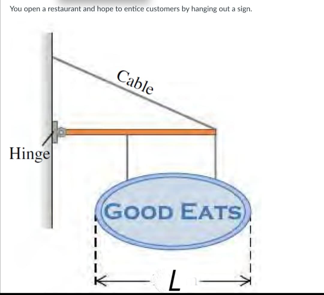 You open a restaurant and hope to entice customers by hanging out a sign.
Cable
Hinge
GOOD EATS
Lm