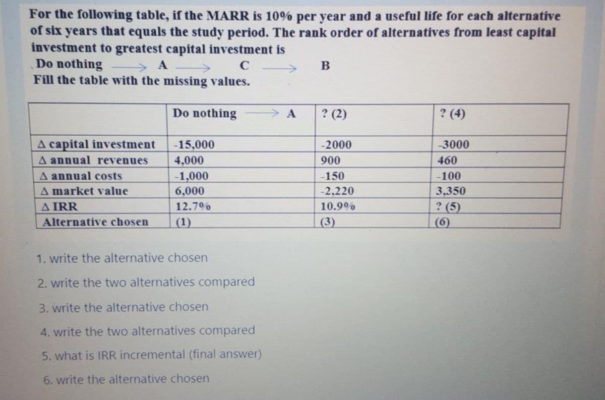 For the following table, if the MARR is 10% per year and a useful life for each alternative
of six years that equals the study period. The rank order of alternatives from least capital
investment to greatest capital investment is
Do nothing
Fill the table with the missing values.
> A
C
в
Do nothing
> A
? (2)
? (4)
A capital investment
A annual revenues
A annual costs
A market value
A IRR
-15,000
-2000
-3000
4,000
900
460
-150
-1,000
6,000
-100
-2,220
3,350
? (5)
(6)
12.7%
10.9%
Alternative chosen
(1)
(3)
1. write the alternative chosen
2. write the two alternatives compared
3. write the alternative chosen
4. write the two alternatives compared
5. what is IRR incremental (final answer)
6. write the alternative chosen
