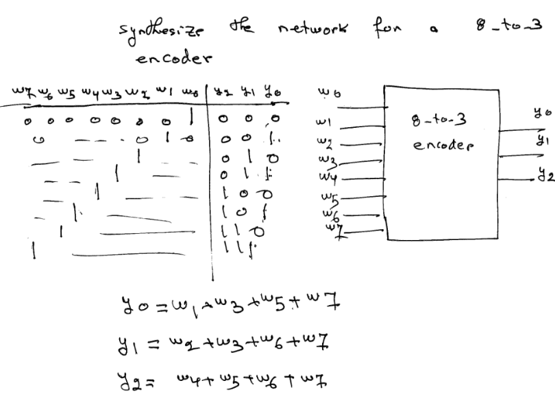 synthesize the network for
encoder
от Imът Emhm Im Fm Yum
.
уд ці Ув
0
0
0
0 :
Lo
Loo
lof
11
fi
3
Јо
в
шу
сиз.
шу
-
шб
Im
уда шиф шђ ешь ф шЂ
Im ti Ent Entim = of
Imt9mt Emtъm =If
б
g-to-3
encoder
8-to-3
50
9
56
У 2