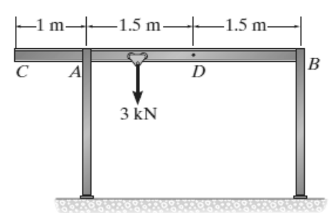 -1 m
-1.5 m–
-1.5 m-
A
D
B
3 kN

