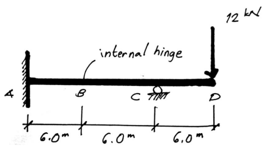 12 kN
internal hinge
6.0m
6.0m
6,0m
