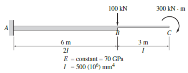 100 kN
300 kN - m
A
6 m
3 m
21
E = constant = 70 GPa
I = 500 (106) mm4
