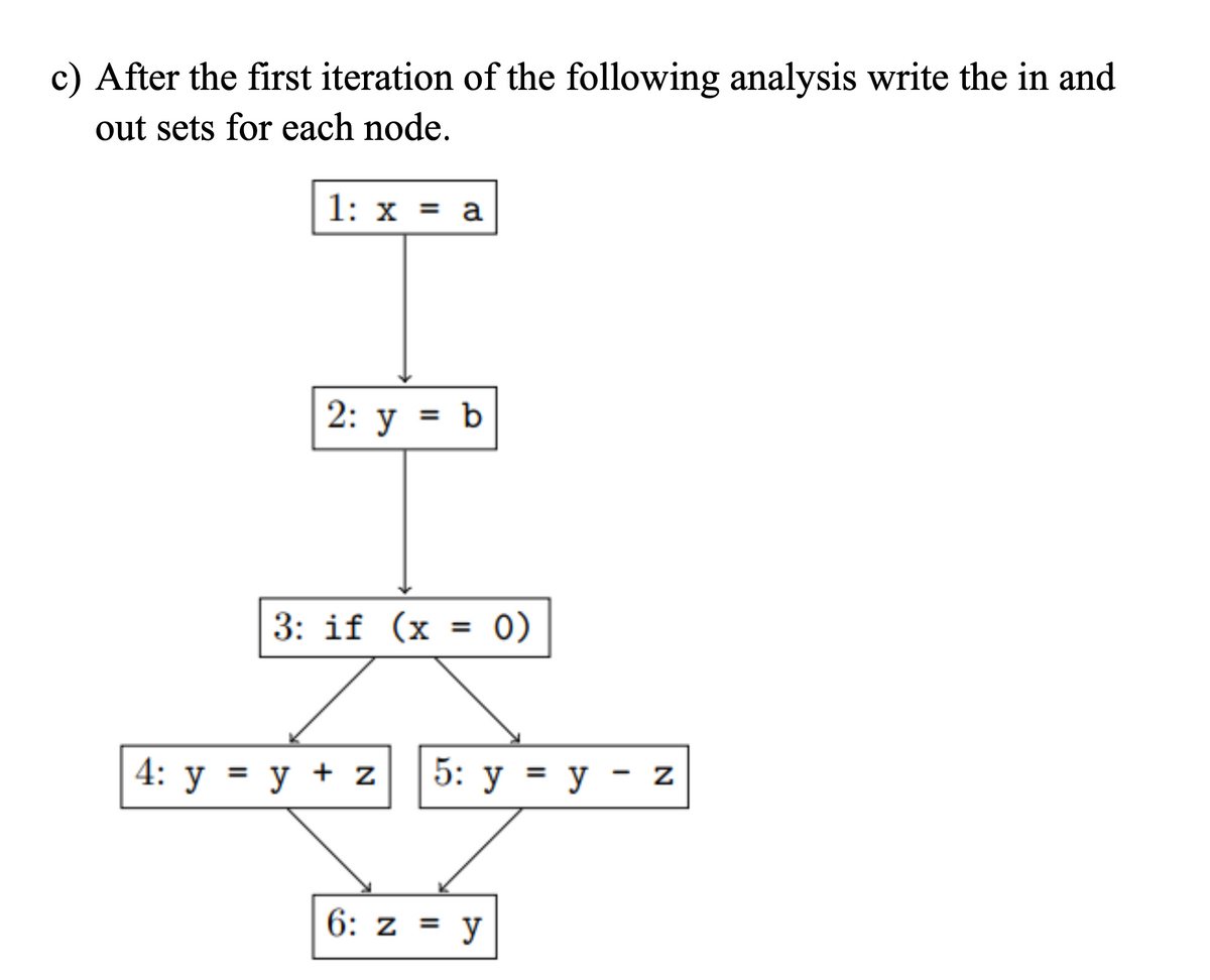 c) After the first iteration of the following analysis write the in and
out sets for each node.
1: x = a
2: y = b
3: if (x = 0)
4: y = y + z
5: y = y
6:z = y
Z