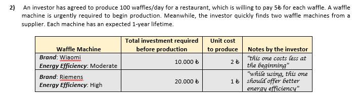 2)
An investor has agreed to produce 100 waffles/day for a restaurant, which is willing to pay 56 for each waffle. A waffle
machine is urgently required to begin production. Meanwhile, the investor quickly finds two waffle machines from a
supplier. Each machine has an expected 1-year lifetime.
Total investment required
before production
Unit cost
to produce Notes by the investor
"this one costs less at
the beginning"
"while using, this one
16 should offer better
energy efficiency"
Waffle Machine
Brand: Wiaomi
10.000 b
Energy Efficiency: Moderate
Brand: Riemens
20.000 b
Energy Efficiency: High

