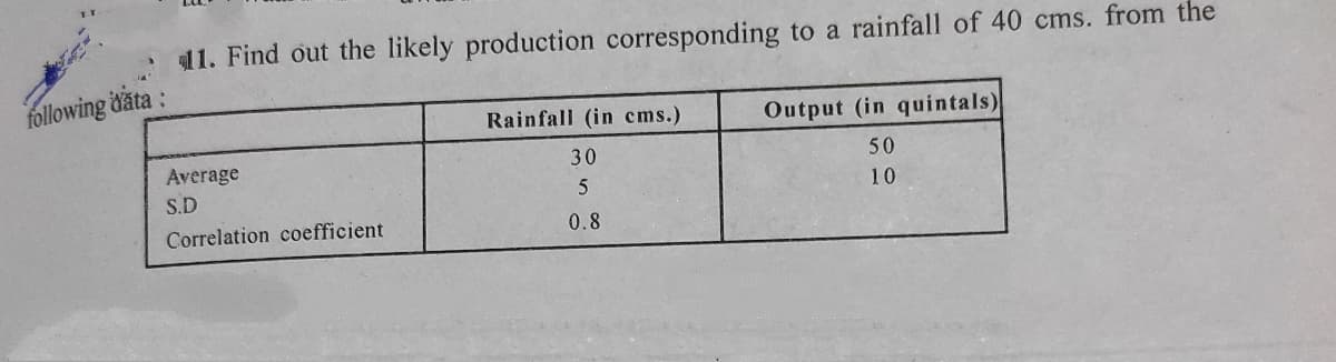11. Find out the likely production corresponding to a rainfall of 40 cms. from the
following data :
Rainfall (in cms.)
Output (in quintals)
Average
30
50
S.D
10
Correlation coefficient
0.8
