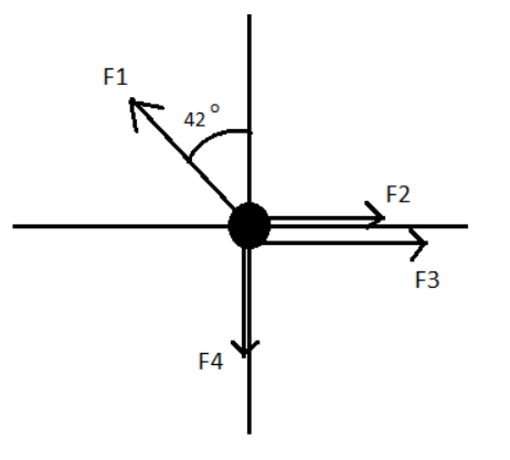 F1
42°
F4
F2
F3