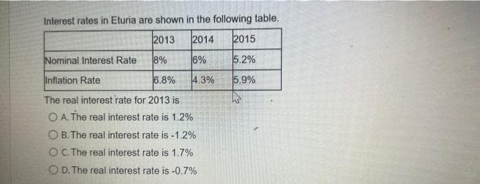 Interest rates in Eturia are shown in the following table.
2013
2014 2015
8%
6%
5.2%
6.8%
4.3%
5.9%
The real interest rate for 2013 is
O A. The real interest rate is 1.2%
O B. The real interest rate is -1.2%
O C. The real interest rate is 1.7%
OD. The real interest rate is -0.7%
Nominal Interest Rate
Inflation Rate