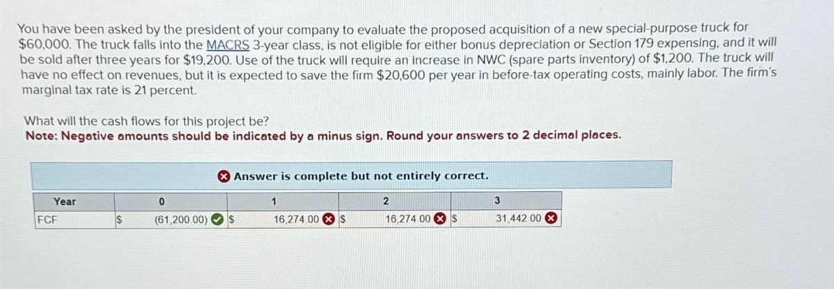 You have been asked by the president of your company to evaluate the proposed acquisition of a new special-purpose truck for
$60,000. The truck falls into the MACRS 3-year class, is not eligible for either bonus depreciation or Section 179 expensing, and it will
be sold after three years for $19,200. Use of the truck will require an increase in NWC (spare parts inventory) of $1,200. The truck will
have no effect on revenues, but it is expected to save the firm $20,600 per year in before-tax operating costs, mainly labor. The firm's
marginal tax rate is 21 percent.
What will the cash flows for this project be?
Note: Negative amounts should be indicated by a minus sign. Round your answers to 2 decimal places.
Answer is complete but not entirely correct.
Year
0
1
2
3
FCF
$
(61,200.00)
S
16,274 00 S
16,274 00 S
31,442.00 X