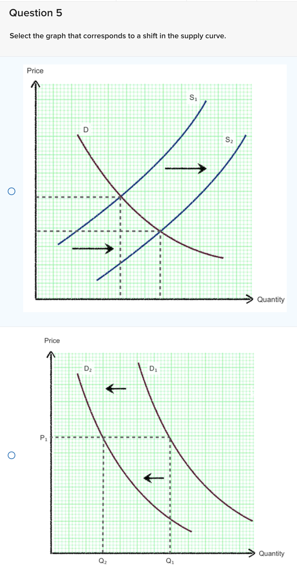 Question 5
Select the graph that corresponds to a shift in the supply curve.
O
Price
Price
P₁
D
D₂
I
←
I
D₁
S₁
A
S₂
Quantity
Quantity