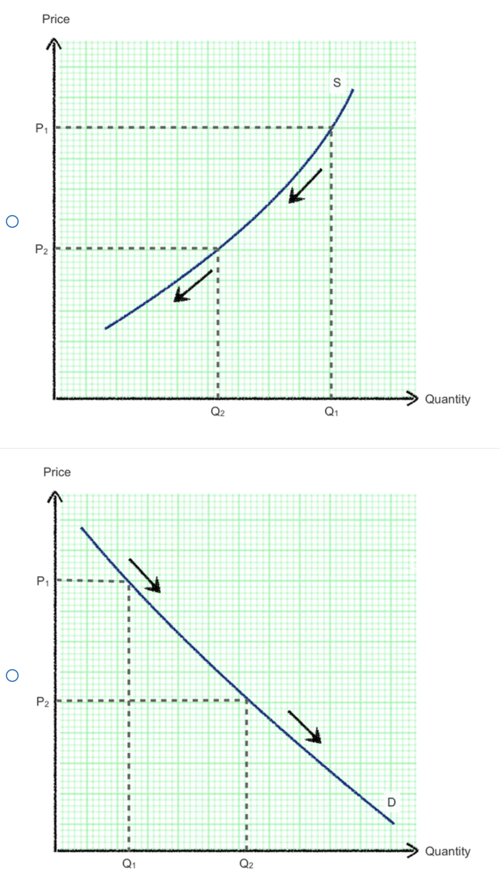 O
O
Price
P₁
P2
Price
P₁
P₂
I
i
I
I
1
I
I
I
Q₁
1
T
1
I
Q2
I
I
I
T
I
Ỡ
7
S
1
T
ģ
D
Quantity
Quantity