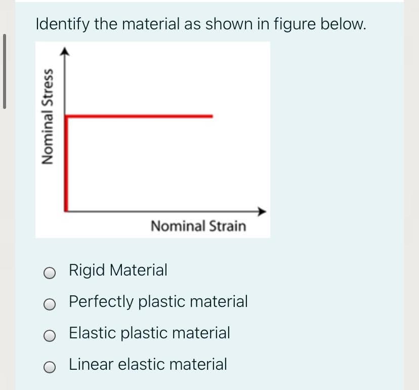 Identify the material as shown in figure below.
Nominal Strain
Rigid Material
Perfectly plastic material
Elastic plastic material
Linear elastic material
Nominal Stress

