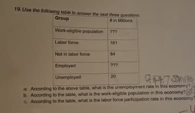 19. Use the following table to answer the next three questions:
Group
# in Millions
Work-eligible population
???
Labor force
161
Not in labor force
84
Employed
???
Unemployed
20
QP7Some
a. According to the above table, what is the unemployment rate in this economy?
b. According to the table, what is the work-eligible population in this economy?
a. According to the table, what is the labor force participation rate in this economy?