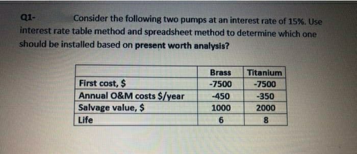 Q1-
Consider the following two pumps at an interest rate of 15%. Use
interest rate table method and spreadsheet method to determine which one
should be installed based on present worth analysis?
Brass
Titanium
First cost, $
Annual 0&M costs $/year
Salvage value, $
Life
-7500
-7500
-450
-350
1000
2000
8.
