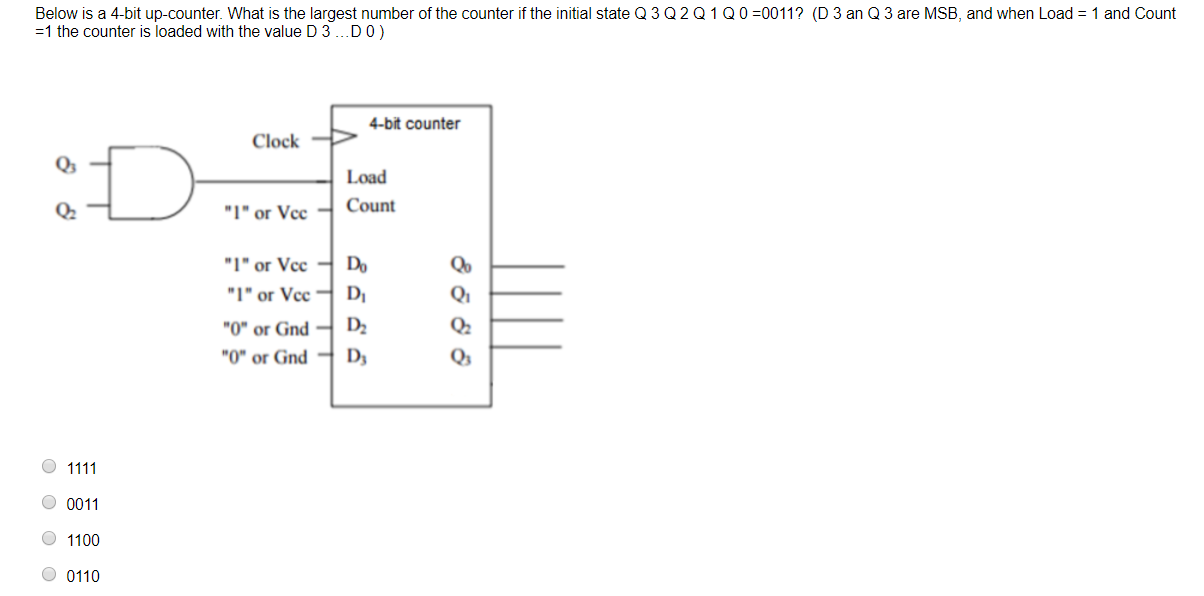 Below is a 4-bit up-counter. What is the largest number of the counter if the initial state Q 3 Q 2 Q1Q0 =0011? (D 3 an Q 3 are MSB, and when Load = 1 and Count
=1 the counter is loaded with the value D 3 ...D0)
4-bit counter
Clock
Q3
Load
Count
"I" or Vcc
"I" or Vcc
Do
"1" or Vcc - D,
Qi
Q2
"0" or Gnd - D2
"0" or Gnd D3
Q3
1111
0011
1100
0110
