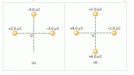 -5.0 μC
+1.0 μC
+2.0μC
-3.0 μ C
+4.0 μC
-1.0 uC
+6.0 μC
(a)
(b)
