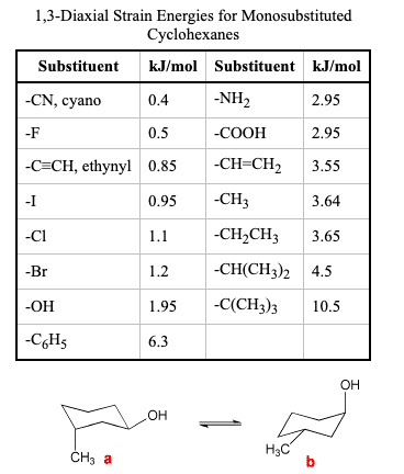 1,3-Diaxial Strain Energies for Monosubstituted
Cyclohexanes
Substituent
kJ/mol Substituent kJ/mol
-CN, cyano
|-NH2
0.4
2.95
-F
0.5
-COOH
2.95
-C=CH, ethynyl 0.85
-CH=CH,
3.55
-I
0.95
-CH3
3.64
-Ci
1.1
-CH2CH3
3.65
-Br
1.2
-CH(CH3)2 4.5
-ОН
1.95
-C(CH3)3
10.5
-CH5
6.3
HO
ČH3 a
H3C
b
