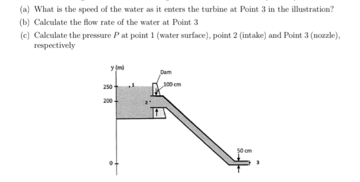 (a) What is the speed of the water as it enters the turbine at Point 3 in the illustration?
(b) Calculate the flow rate of the water at Point 3
(c) Calculate the pressure P at point 1 (water surface), point 2 (intake) and Point 3 (nozzle),
respectively
y (m)
Dam
250
100 cm
200
50 cm
