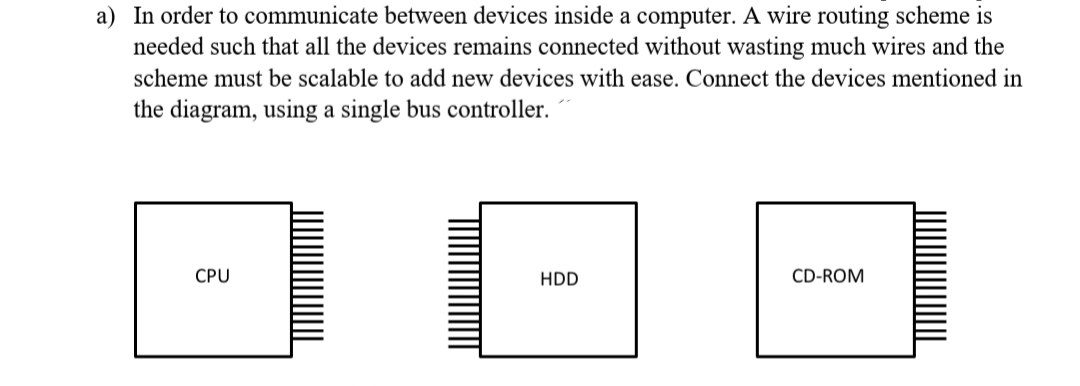 a) In order to communicate between devices inside a computer. A wire routing scheme is
needed such that all the devices remains connected without wasting much wires and the
scheme must be scalable to add new devices with ease. Connect the devices mentioned in
the diagram, using a single bus controller.
CPU
HDD
CD-ROM
