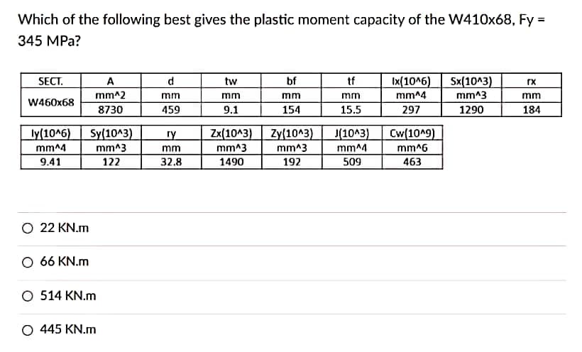 Which of the following best gives the plastic moment capacity of the W410x68, Fy =
345 MPa?
bf
tf
Ix(10^6)
Sx(10^3)
mm^3
SECT.
A
tw
rx
mm^2
mm
mm
mm
mm
mm^4
mm
W460x68
8730
459
9.1
154
15.5
297
1290
184
ly(10^6)
Sy(10^3)
ry
Zx(10^3)
Zy(10^3)
J(10^3)
Cw(10A9)
mm^4
mm^3
mm
mm^3
mm^3
mm^4
mm^6
9.41
122
32.8
1490
192
509
463
O 22 KN.m
O 66 KN.m
O 514 KN.m
O 445 KN.m
