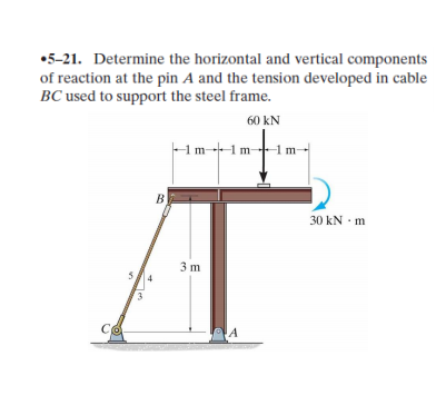 •5-21. Determine the horizontal and vertical components
of reaction at the pin A and the tension developed in cable
BC used to support the steel frame.
60 kN
-1m-1 m- 1 m-
B
30 kN · m
3 m
3.
A
