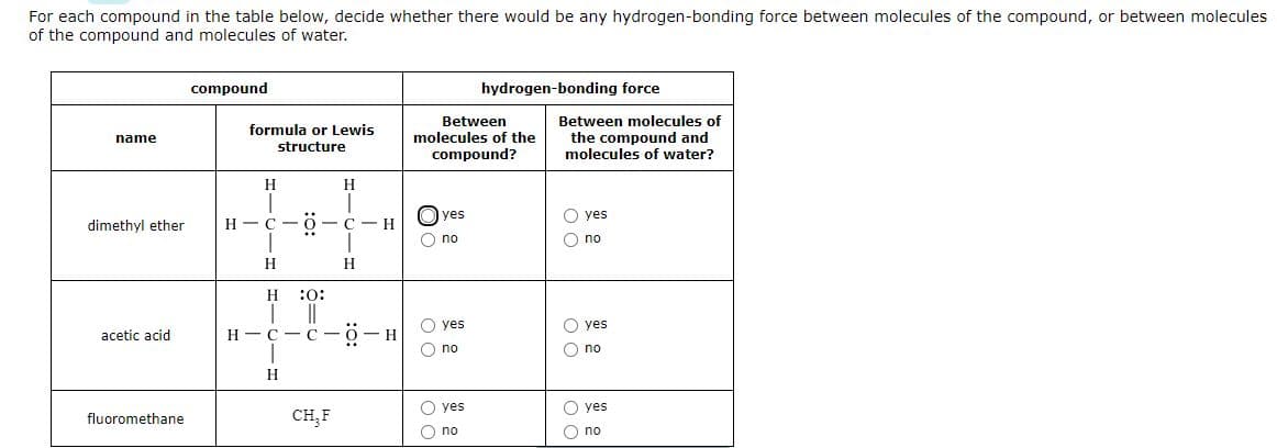 For each compound in the table below, decide whether there would be any hydrogen-bonding force between molecules of the compound, or between molecules
of the compound and molecules of water.
name
dimethyl ether
acetic acid
fluoromethane
compound
formula or Lewis
structure
H
H C
T
H
H :O:
||
HIC C-
T
H
CH₂ F
H
C-H
T
H
· Η
Between
molecules of the
compound?
yes
O no
O yes
no
ool
yes
hydrogen-bonding force
Ono
Between molecules of
the compound and
molecules of water?
O yes
O no
O yes
O no
yes
O no