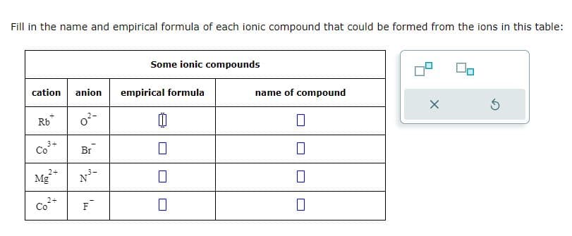 Fill in the name and empirical formula of each ionic compound that could be formed from the ions in this table:
cation anion
Rb
3+
Co
2+
Mg
2+
Co
0²-
Br
N-³-
F
Some ionic compounds
empirical formula
00
0
П
name of compound
0
0
X
Ś