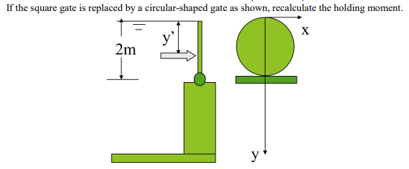 If the square gate is replaced by a circular-shaped gate as shown, recalculate the holding moment.
2m
y *

