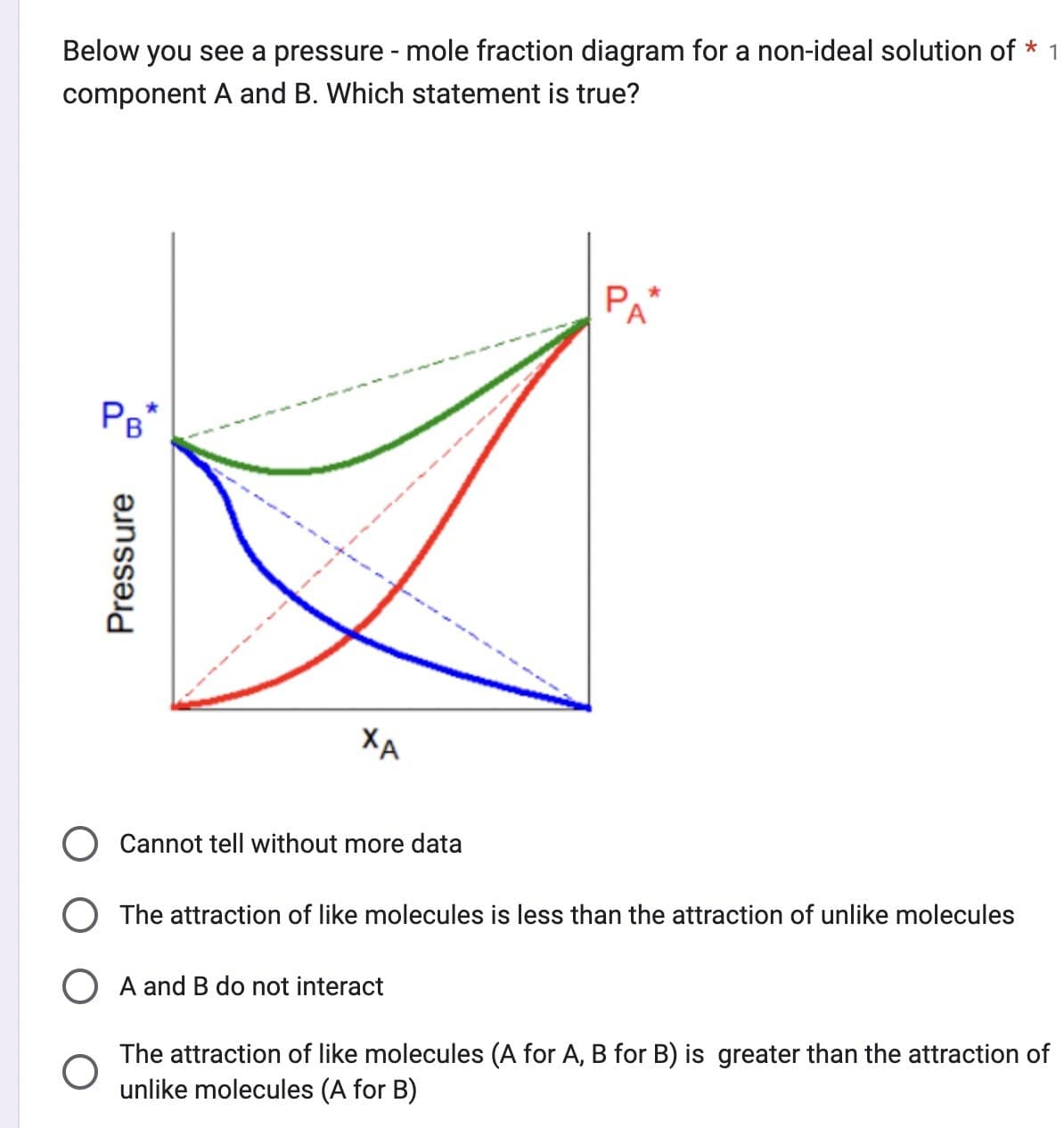 Below you see a pressure - mole fraction diagram for a non-ideal solution of *
component A and B. Which statement is true?
PA
PB
Pressure
Ха
Cannot tell without more data
○ The attraction of like molecules is less than the attraction of unlike molecules
○ A and B do not interact
О
The attraction of like molecules (A for A, B for B) is greater than the attraction of
unlike molecules (A for B)
1