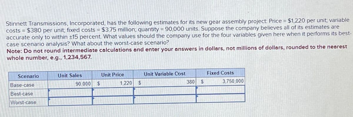 Stinnett Transmissions, Incorporated, has the following estimates for its new gear assembly project. Price $1,220 per unit; variable
costs $380 per unit; fixed costs $3.75 million; quantity = 90,000 units. Suppose the company believes all of its estimates are
accurate only to within ±15 percent. What values should the company use for the four variables given here when it performs its best-
case scenario analysis? What about the worst-case scenario?
Note: Do not round intermediate calculations and enter your answers in dollars, not millions of dollars, rounded to the nearest
whole number, e.g., 1,234,567.
Scenario
Unit Sales
Unit Price
Unit Variable Cost
Fixed Costs
Base-case
90,000 $
1,220 $
380
$
3,750,000
Best-case
Worst-case