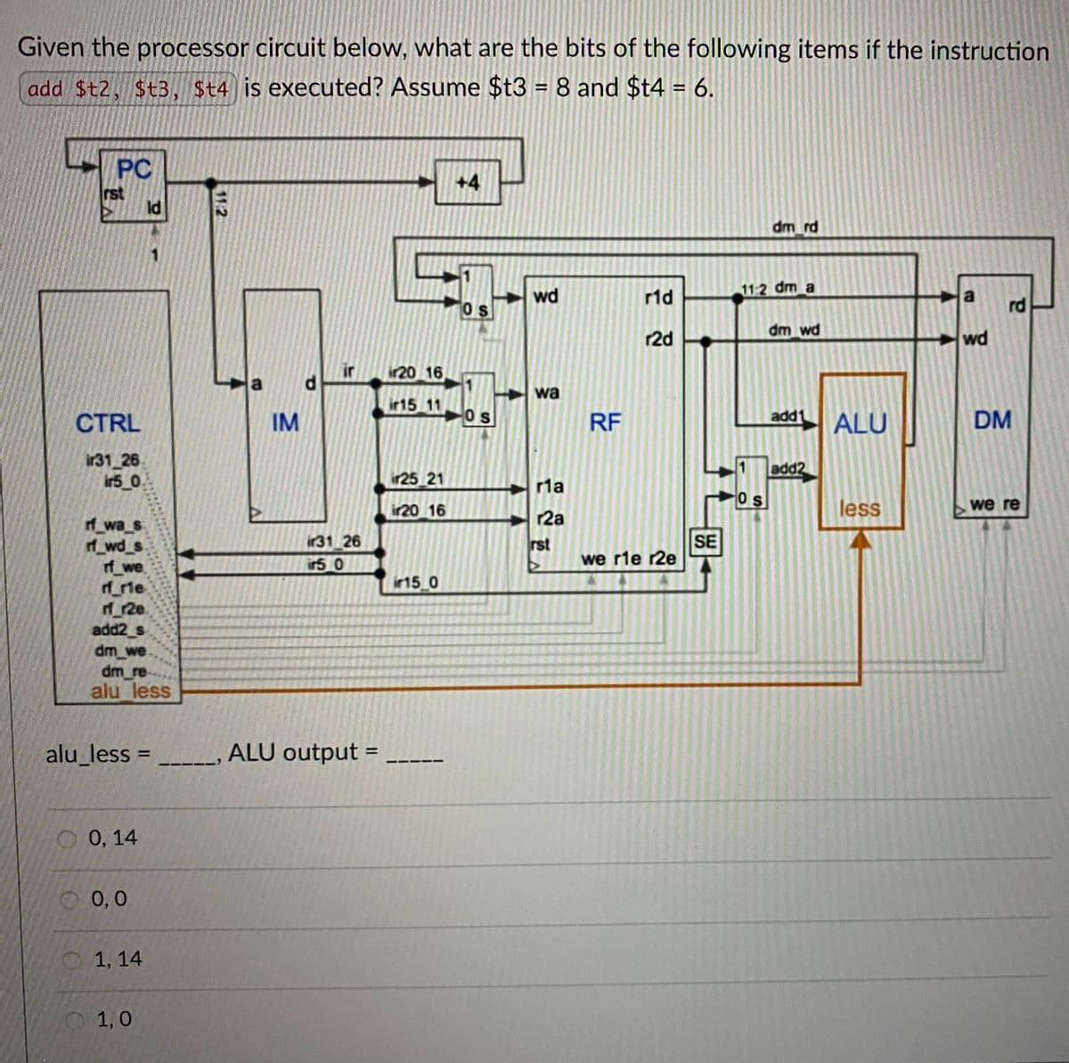Given the processor circuit below, what are the bits of the following items if the instruction
add $t2, $t3, $t4 is executed? Assume $t3 = 8 and $t4 = 6.
rst
PC
ld
11:2
CTRL
ir31 26
ir5_0
rf_wa_s
rf_wd_s
rf we
rf_rie
rf 12e
add2 s
dm_we
dm_re
alu less
IM
+4
dm rd
wd
r1d
Os
PR
11:2 dm a
rd
dm wd
r2d
wd
ir
ir20 16
wa
ir15 11
O S
RF
add1
ALU
DM
add2
ir25 21
r1a
OS
ir20 16
less
we re
r2a
ir31 26
rst
SE
we rie r2e
ir5 0
ir15.0
alu_less = __
ALU output =
0,14
0,0
1,14
1,0
OOO