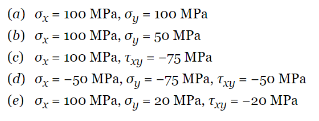 (a) ox= 100 MPa, oy = 100 MPa
(b) 0,= 100 MPa, oy = 50 MPa
(c) ox= 100 MPa, Txy = -75 MPa
(d) gx = -50 MPa, oy = -75 MPa, Txy=-50 MPa
(e) = 100 MPa, oy - 20 MPa, Txy=-20 MPa