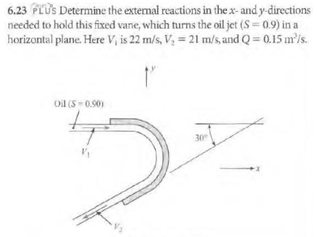 6.23 PLU'S Determine the external reactions in the x- and y-directions
needed to hold this fixed vane, which turns the oil jet (S= 0.9) in a
horizontal plane. Here V, is 22 m/s, V = 21 m/s, and Q = 0.15 m³/s.
Oil (S-0.90)
30°